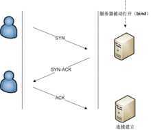 bubuko.com,布布扣