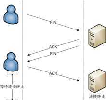 bubuko.com,布布扣