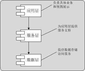 bubuko.com,布布扣