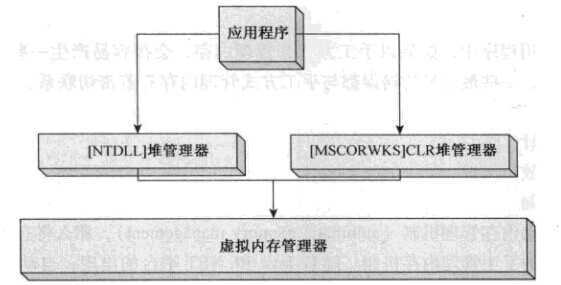 bubuko.com,布布扣