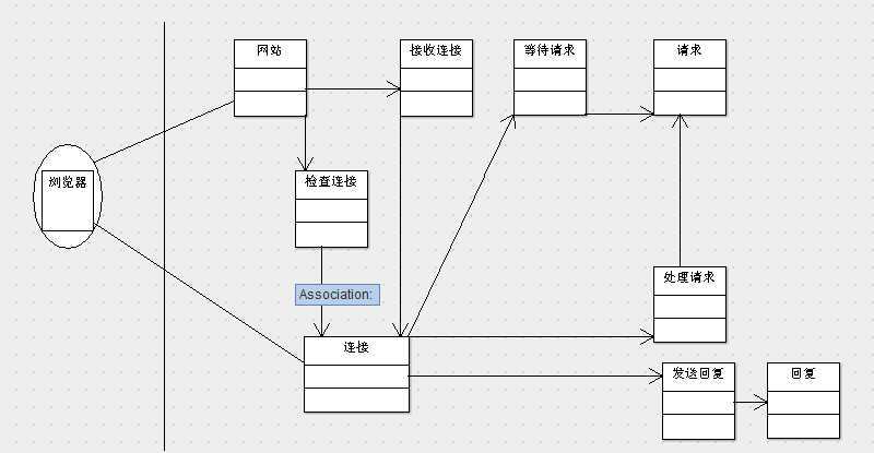 bubuko.com,布布扣