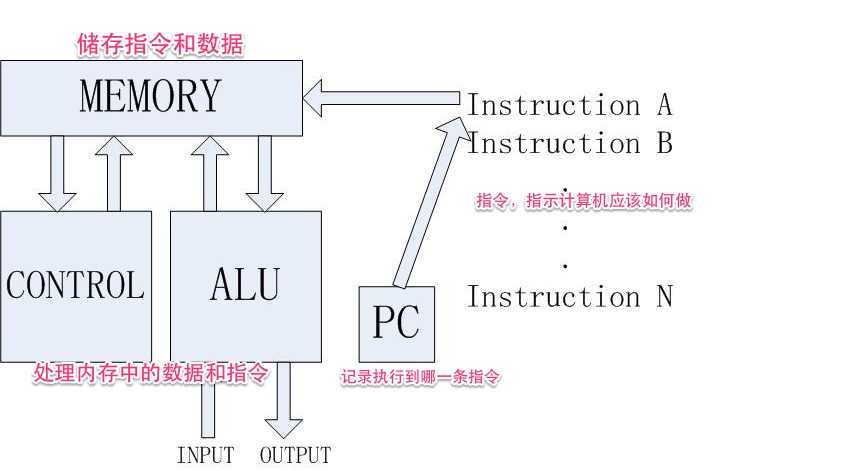 bubuko.com,布布扣