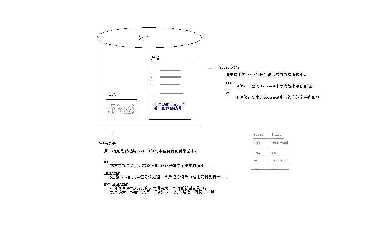 bubuko.com,布布扣