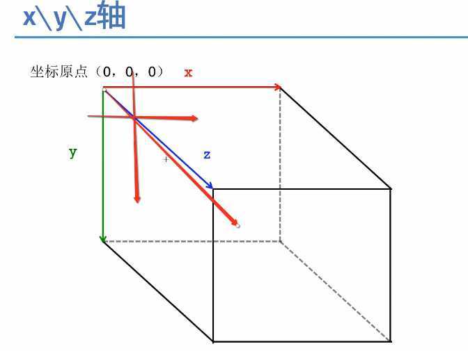 bubuko.com,布布扣