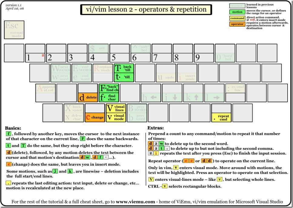 vi-vim-tutorial-2