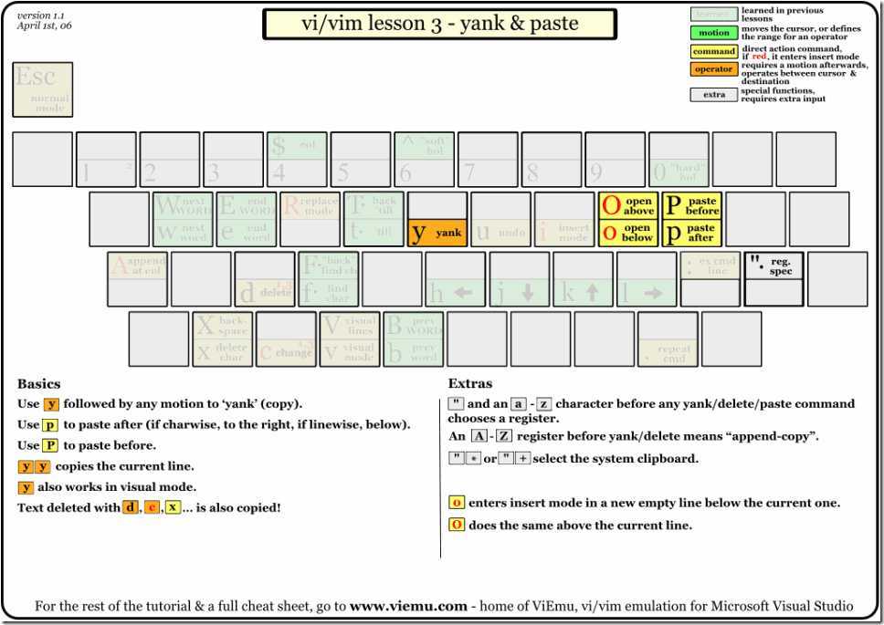 vi-vim-tutorial-3