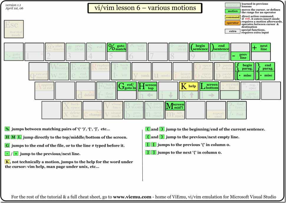 vi-vim-tutorial-6