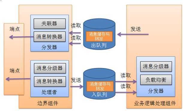 bubuko.com,布布扣