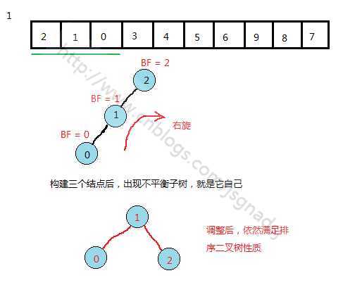 bubuko.com,布布扣