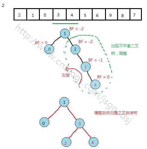 bubuko.com,布布扣