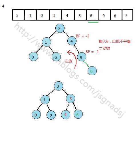 bubuko.com,布布扣