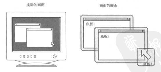 bubuko.com,布布扣