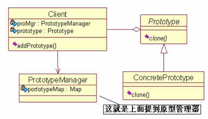 bubuko.com,布布扣