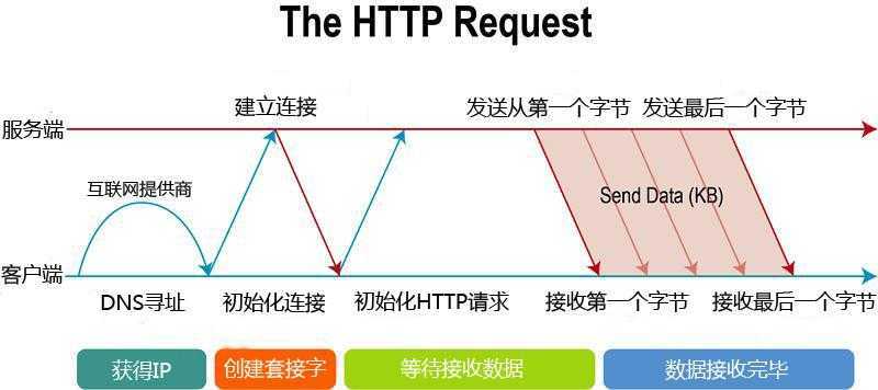 bubuko.com,布布扣