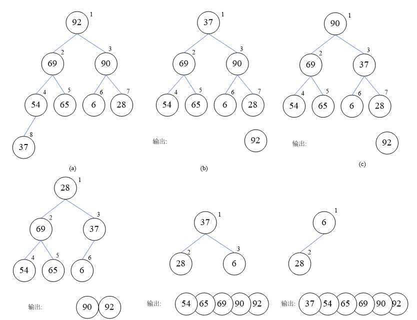 bubuko.com,布布扣