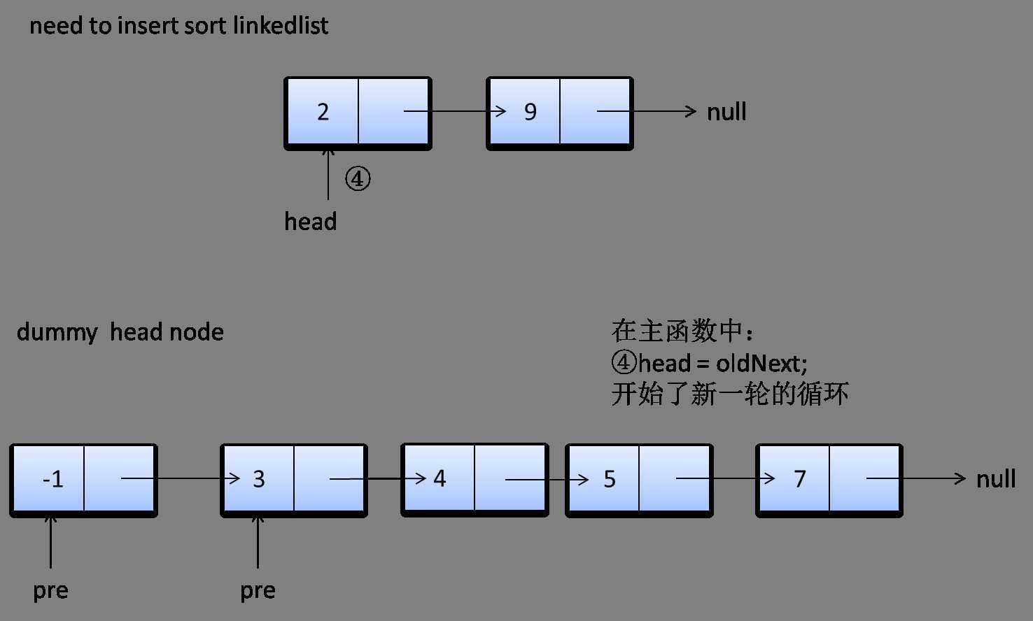 bubuko.com,布布扣