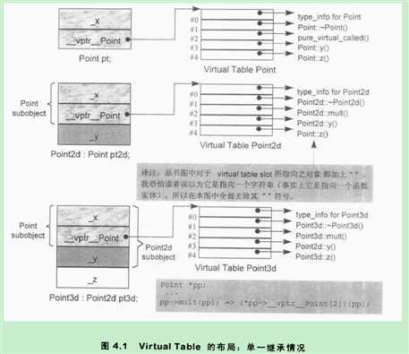 bubuko.com,布布扣