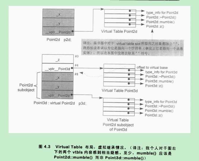 bubuko.com,布布扣