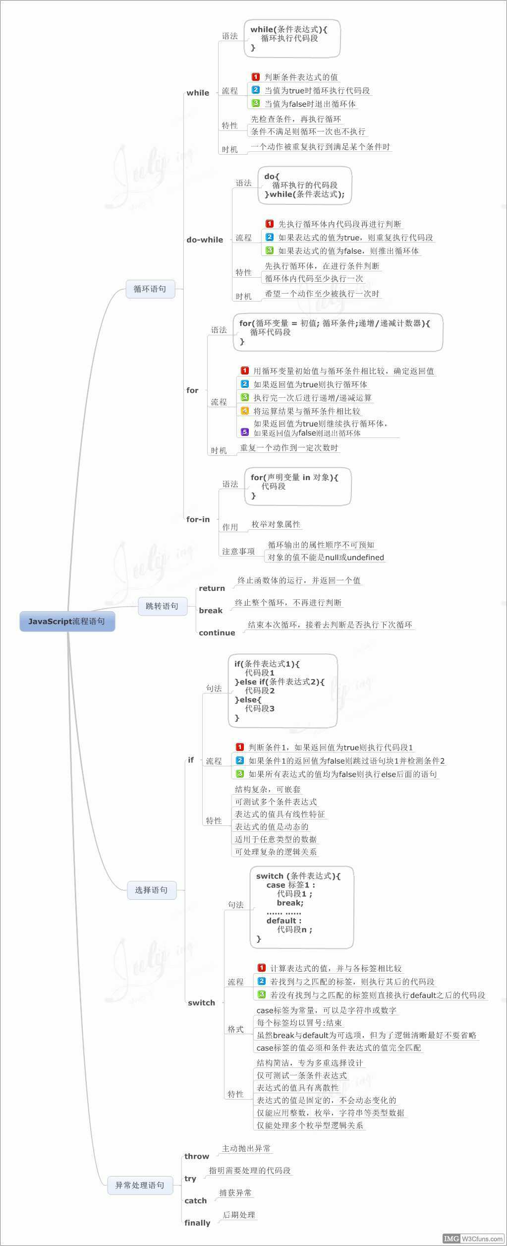 bubuko.com,布布扣