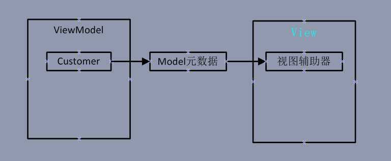 bubuko.com,布布扣