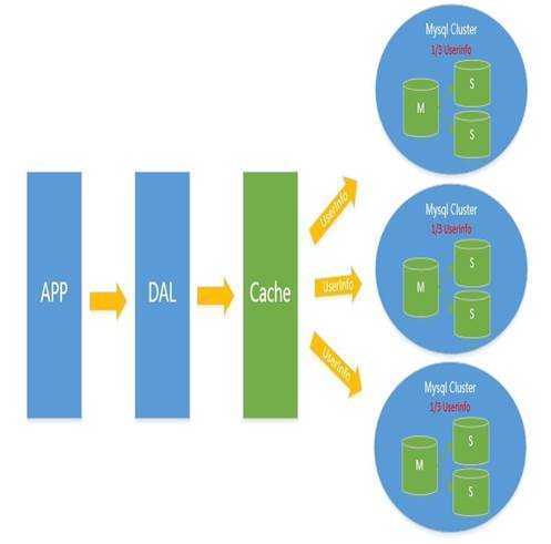 http://s2.51cto.com/wyfs02/M01/2F/57/wKiom1Of4HagZJd2AAB3-67mBtI079.jpg