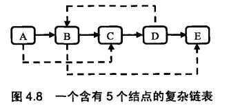 bubuko.com,布布扣