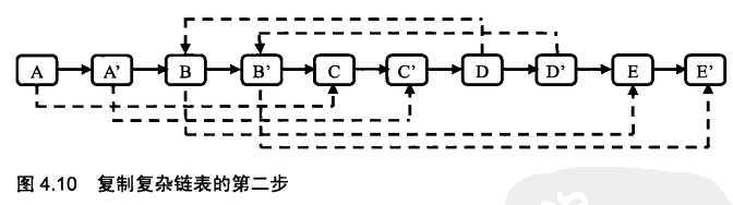 bubuko.com,布布扣