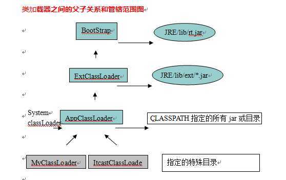 bubuko.com,布布扣