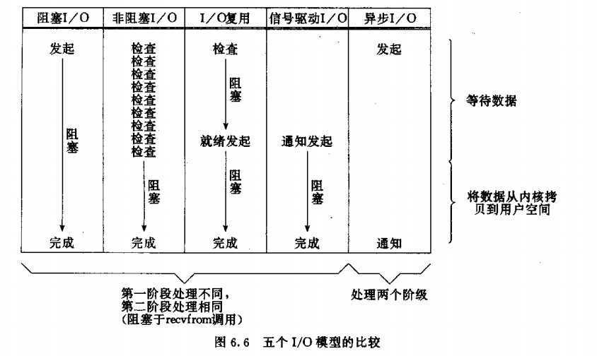 bubuko.com,布布扣