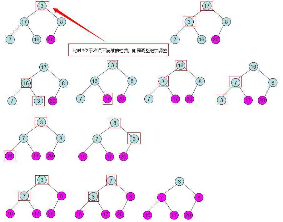 bubuko.com,布布扣