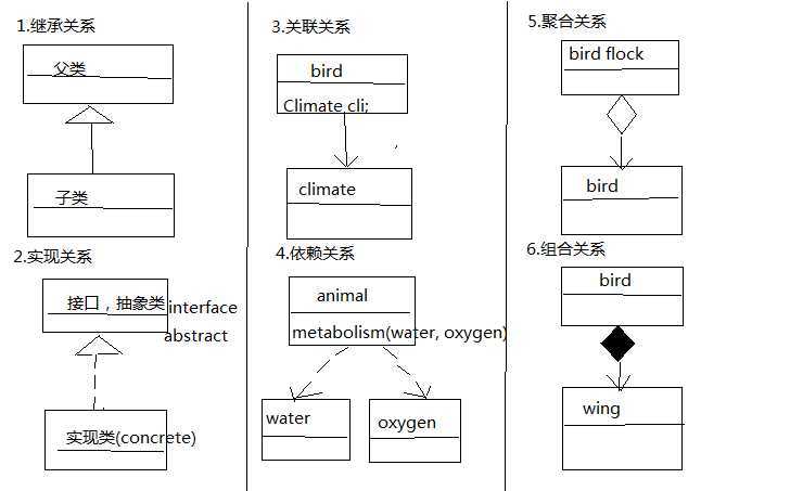 bubuko.com,布布扣