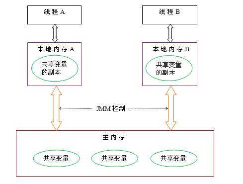 bubuko.com,布布扣