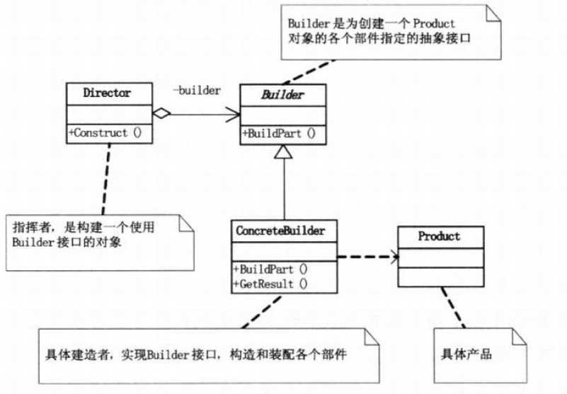 bubuko.com,布布扣