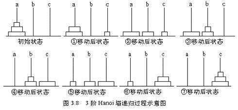 bubuko.com,布布扣