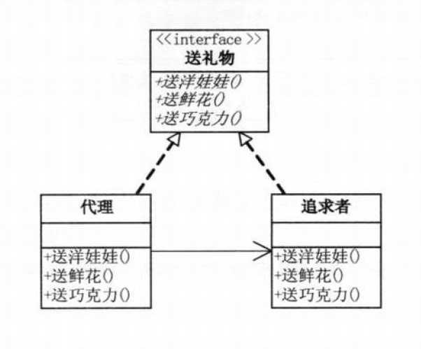 bubuko.com,布布扣