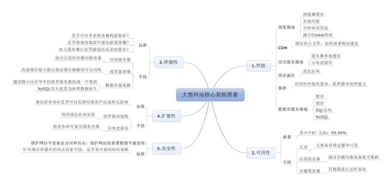 bubuko.com,布布扣