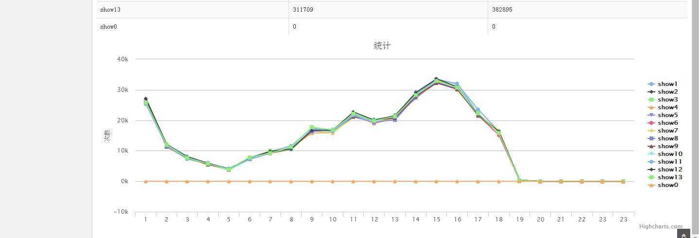 bubuko.com,布布扣