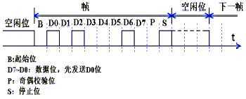 bubuko.com,布布扣