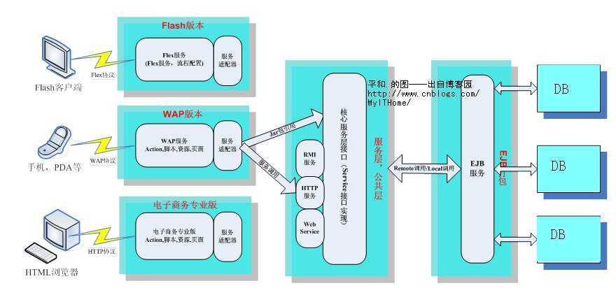 bubuko.com,布布扣