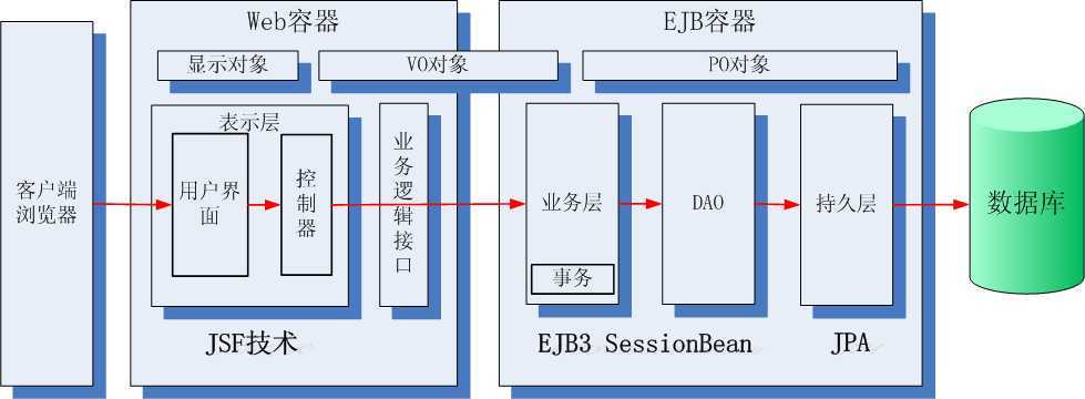 bubuko.com,布布扣