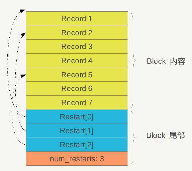 bubuko.com,布布扣