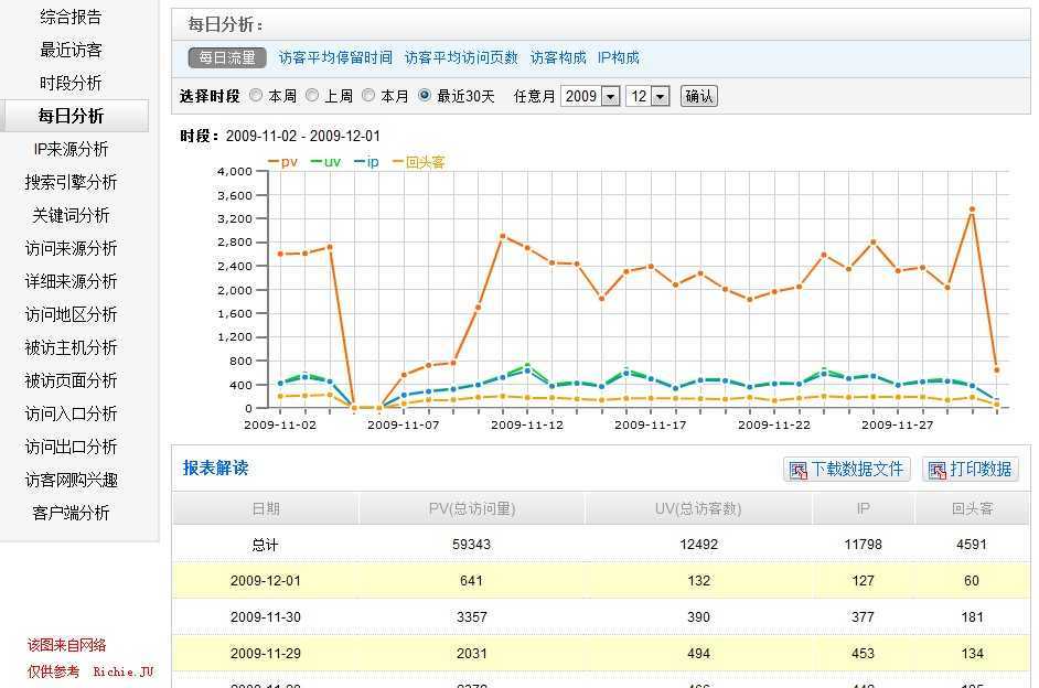 bubuko.com,布布扣