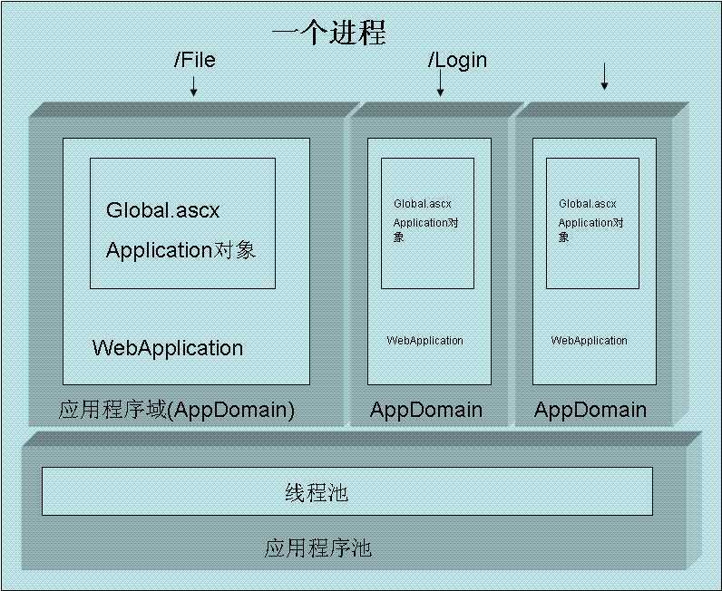 bubuko.com,布布扣