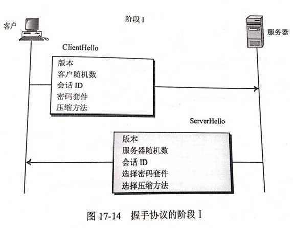 bubuko.com,布布扣