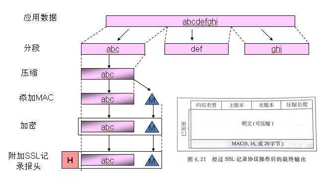 bubuko.com,布布扣