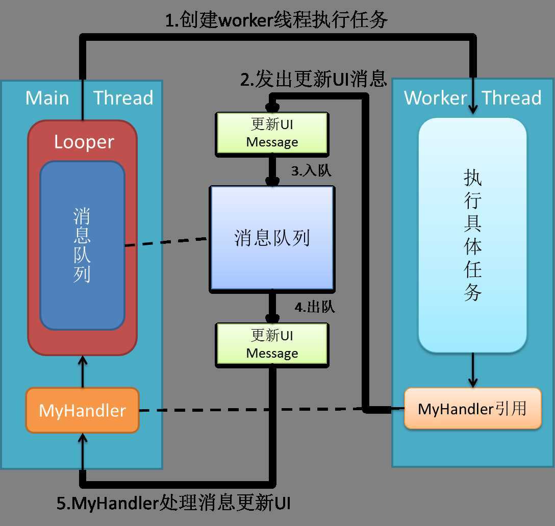 bubuko.com,布布扣