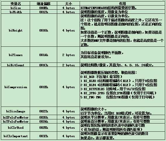 bubuko.com,布布扣