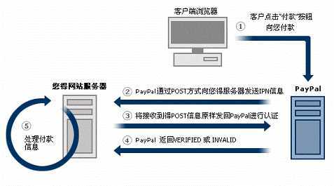 bubuko.com,布布扣