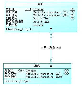 bubuko.com,布布扣