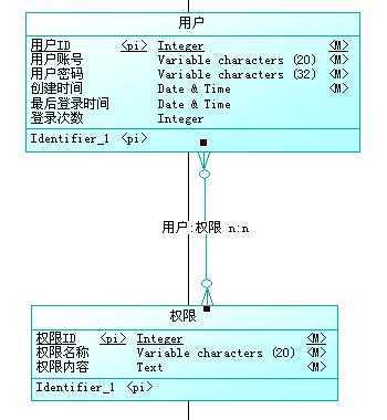 bubuko.com,布布扣